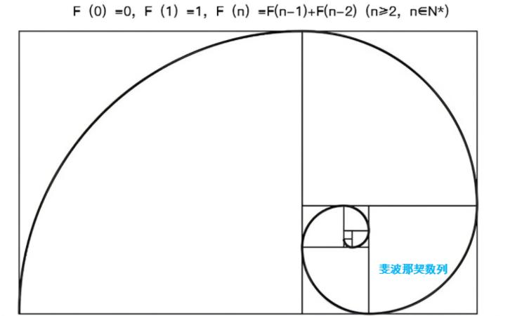 斐波那契数列