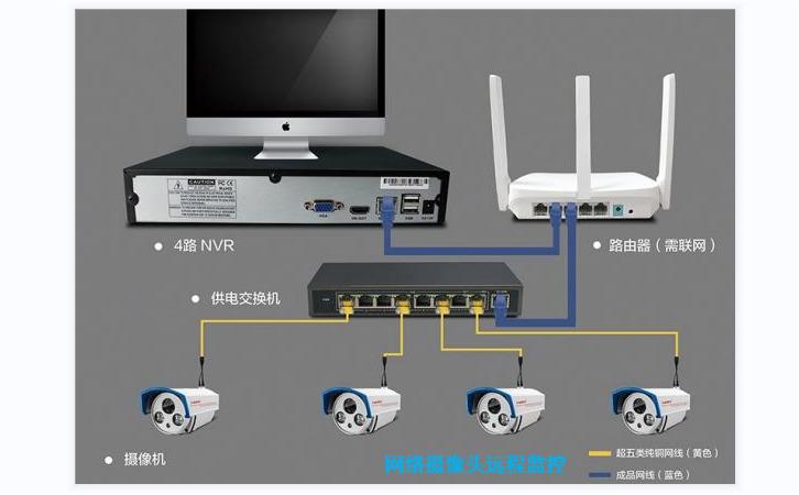 网络摄像头远程监控用什么网络