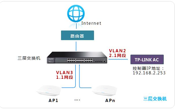 三层交换机