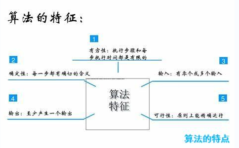 算法的特点